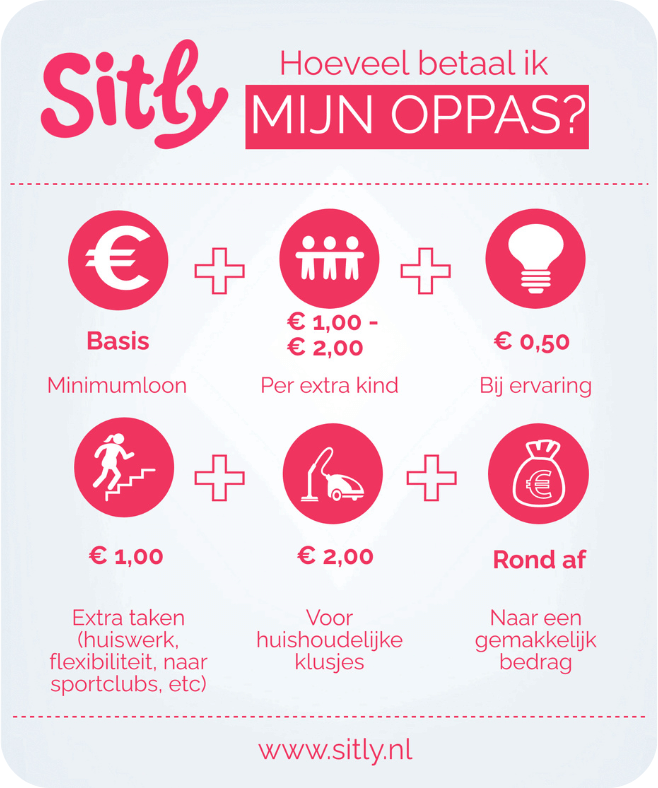 hoeveel betaal je je oppas schema, uitrekenen hoeveel je je oppas moet betalen