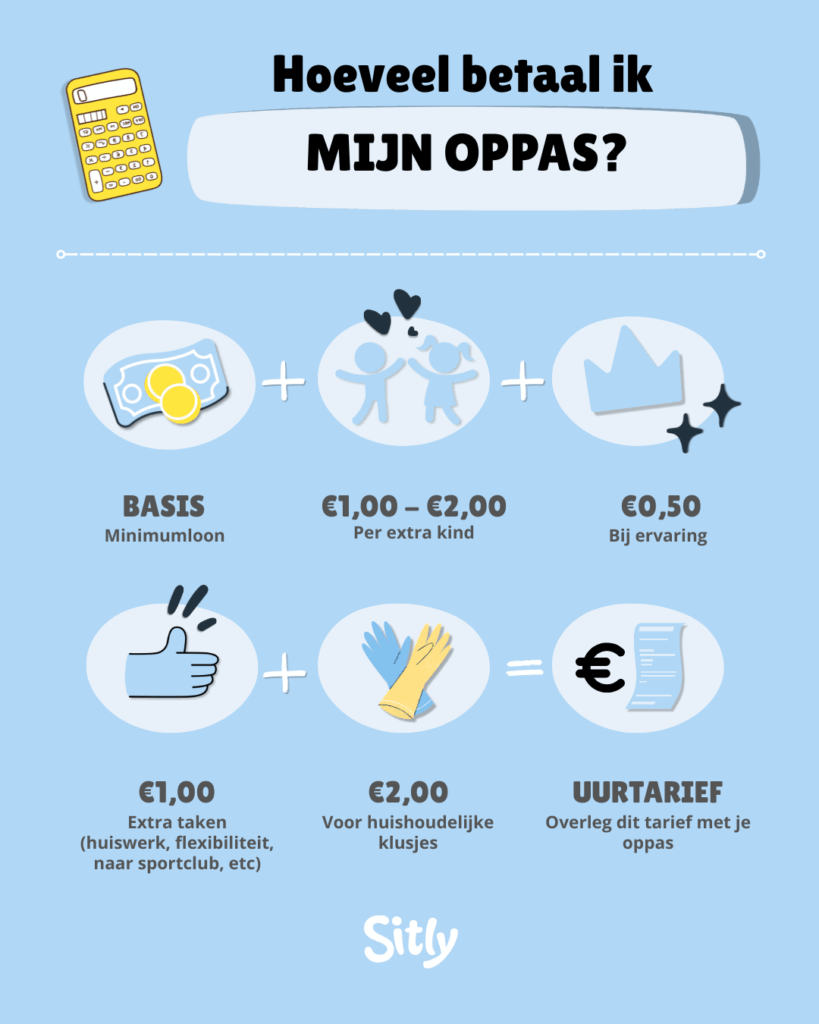Infografiek om het oppastarief te berekenen op basis van de taken